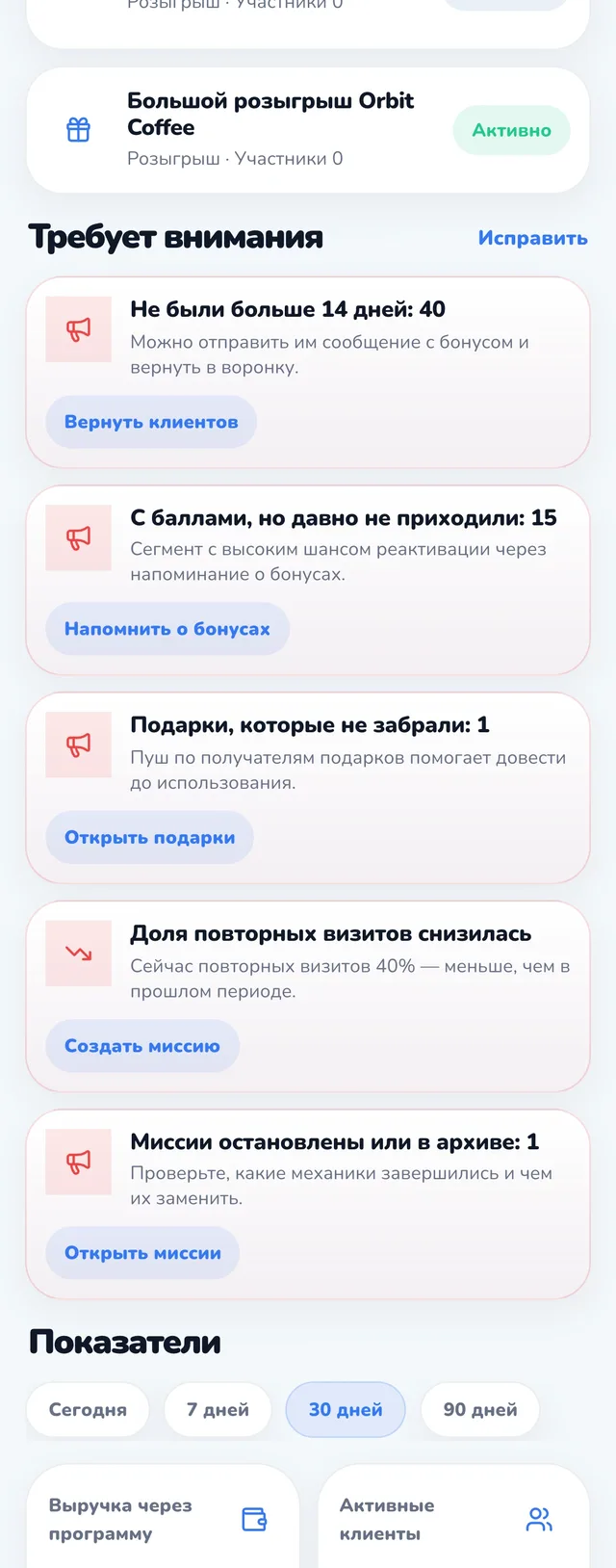 Дашборд: требует внимания — 40 клиентов не были больше 14 дней, 15 клиентов с баллами давно не приходили, repeat rate снизился