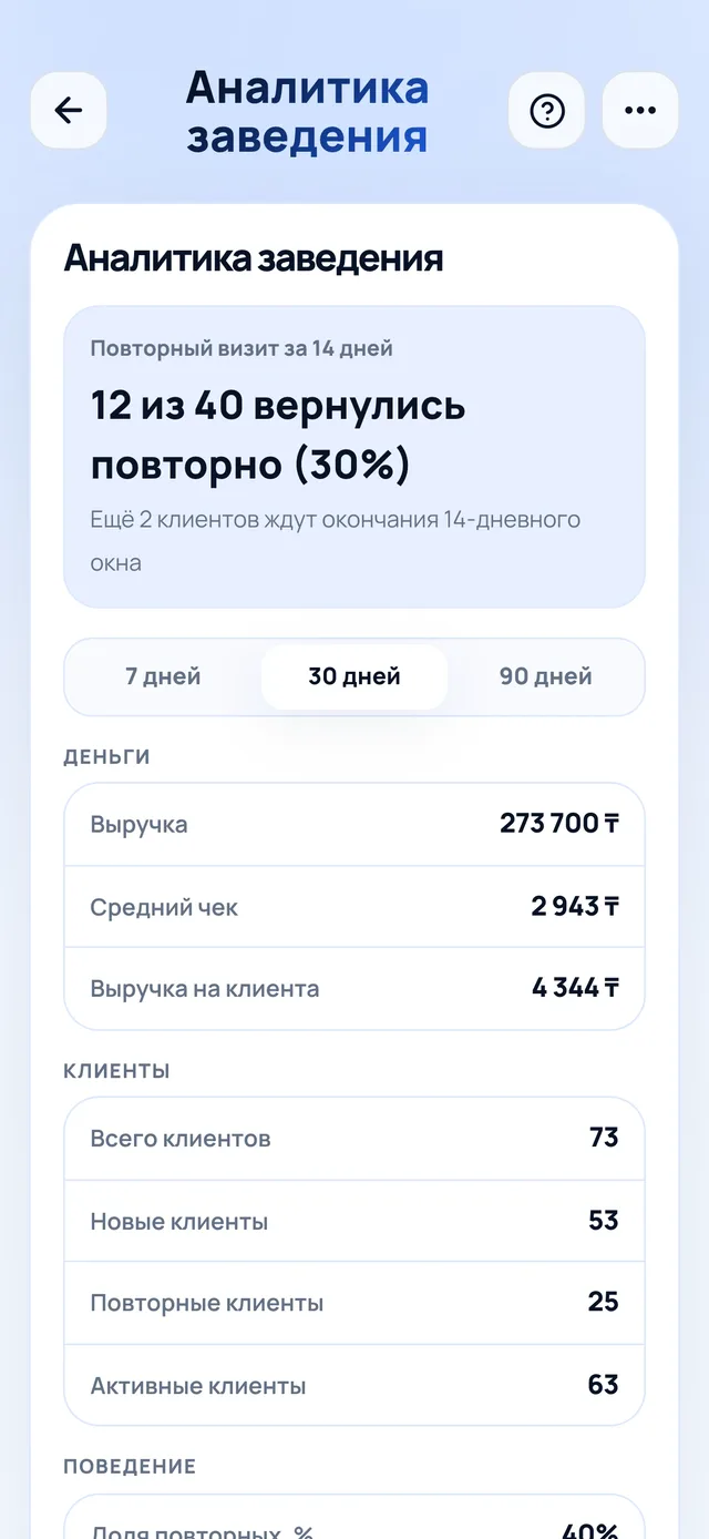 Аналитика заведения: повторный визит за 14 дней — 12 из 40 вернулись повторно (30%)