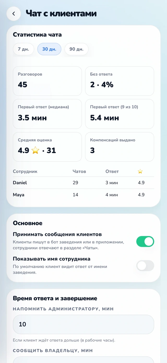 Кабинет: статистика чата
